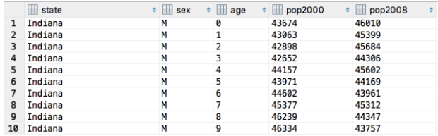 ../../../_images/census-state-query-results.png