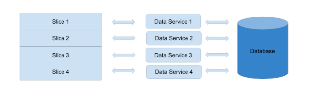 ../../../_images/data-service-architecture.png