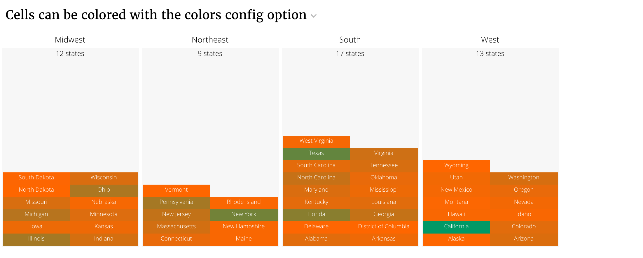../../../_images/distribution-defaultflavorcolored.png