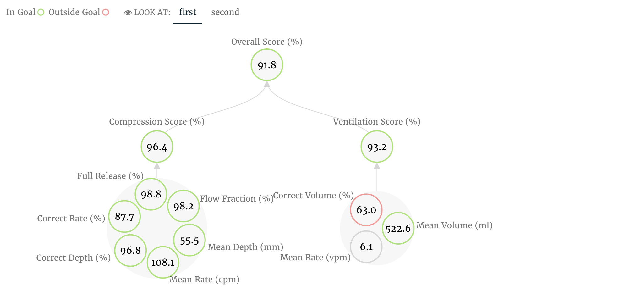 ../../../_images/keymetrics_hierarchy-default.png