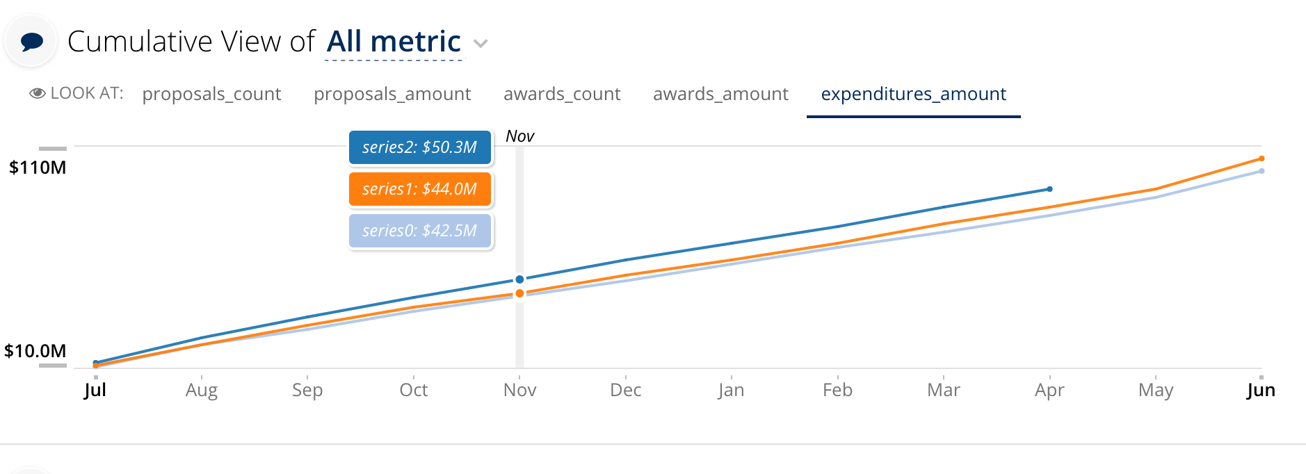 ../../../_images/trend-cum-1yr-fiscal.png